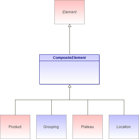 : CompositeElement (architecture_autodiagram)