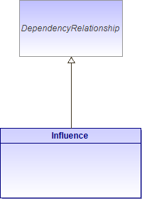 : Influence (architecture_autodiagram)