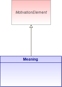 : Meaning (architecture_autodiagram)