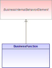 : BusinessFunction (architecture_autodiagram)