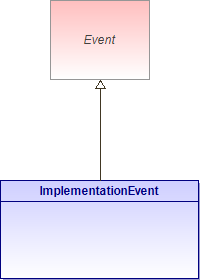 : ImplementationEvent (architecture_autodiagram)