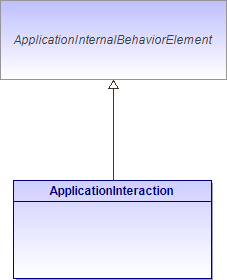 : ApplicationInteraction (architecture_autodiagram)