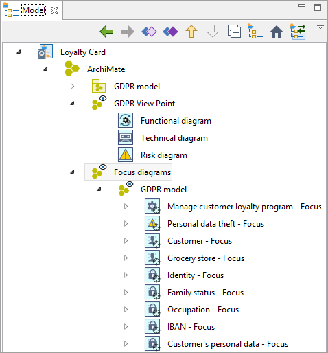 FocusDiagrams.png